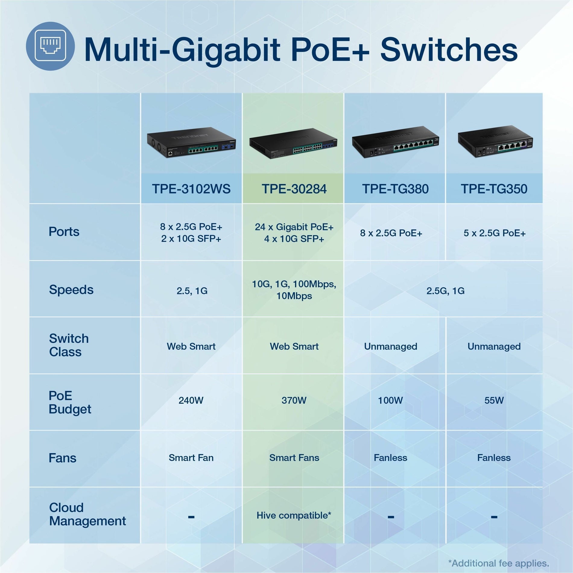 Comparison chart of TRENDnet Multi-Gigabit PoE+ switches showing specifications and features-alternate-image2