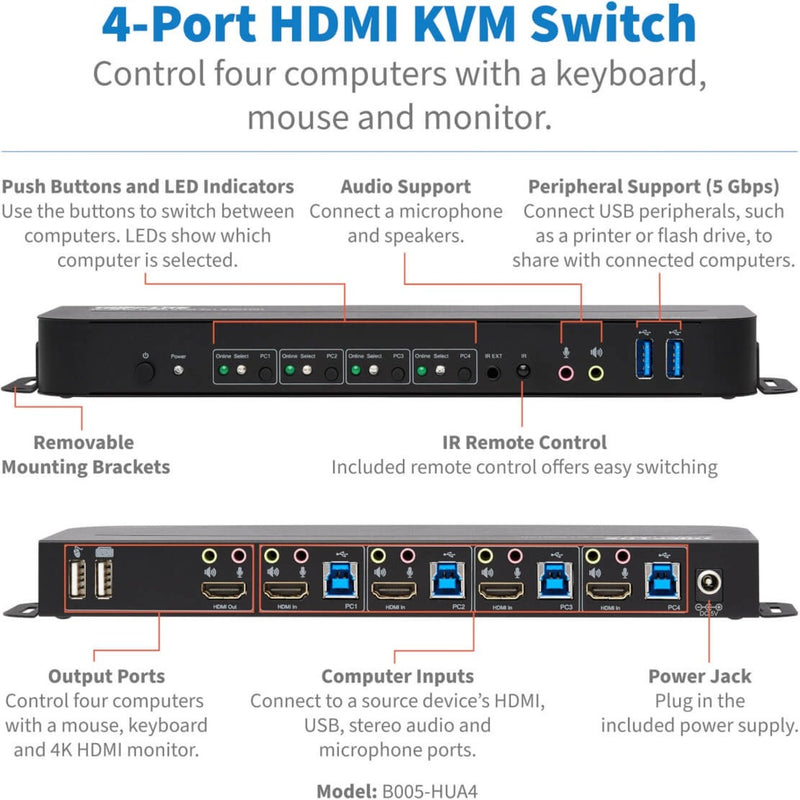 Diagram showing KVM switch features and connection points