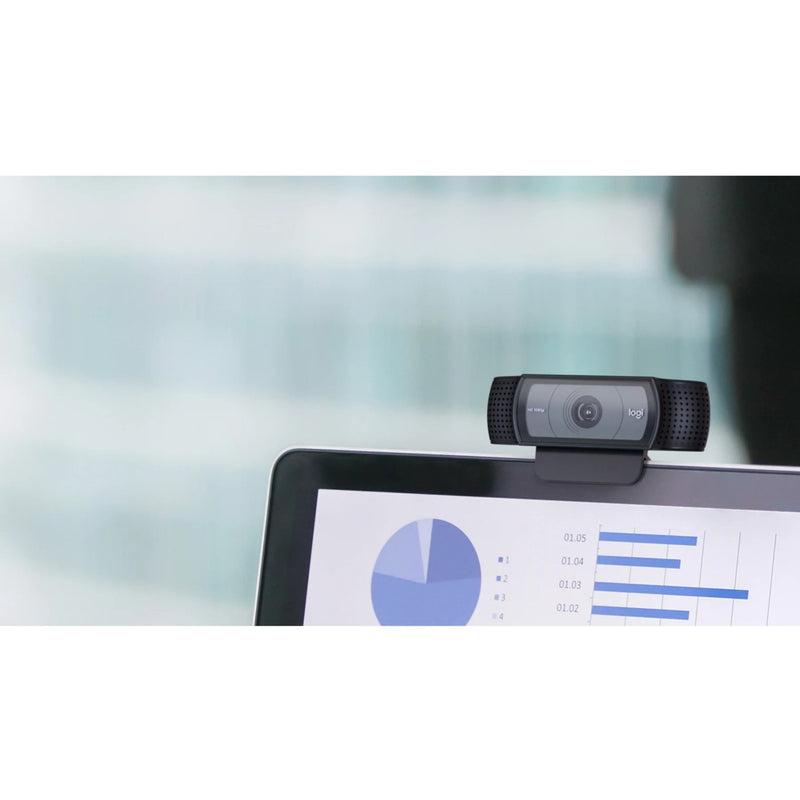 Logitech C920e webcam mounted on monitor displaying business analytics dashboard