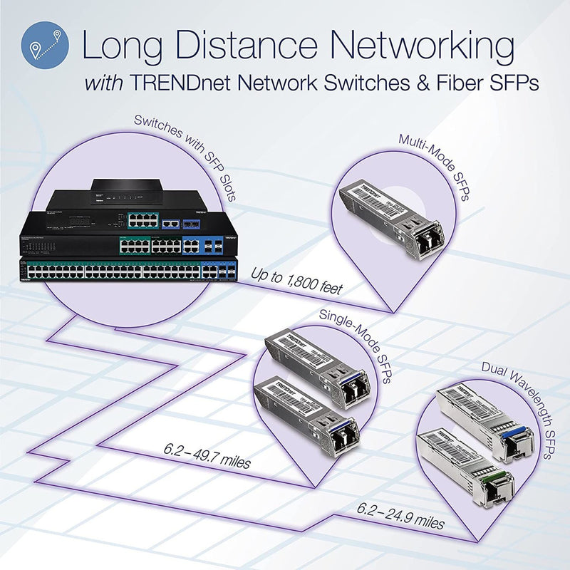 Infographic showing TRENDnet switch fiber connectivity options and distance capabilities