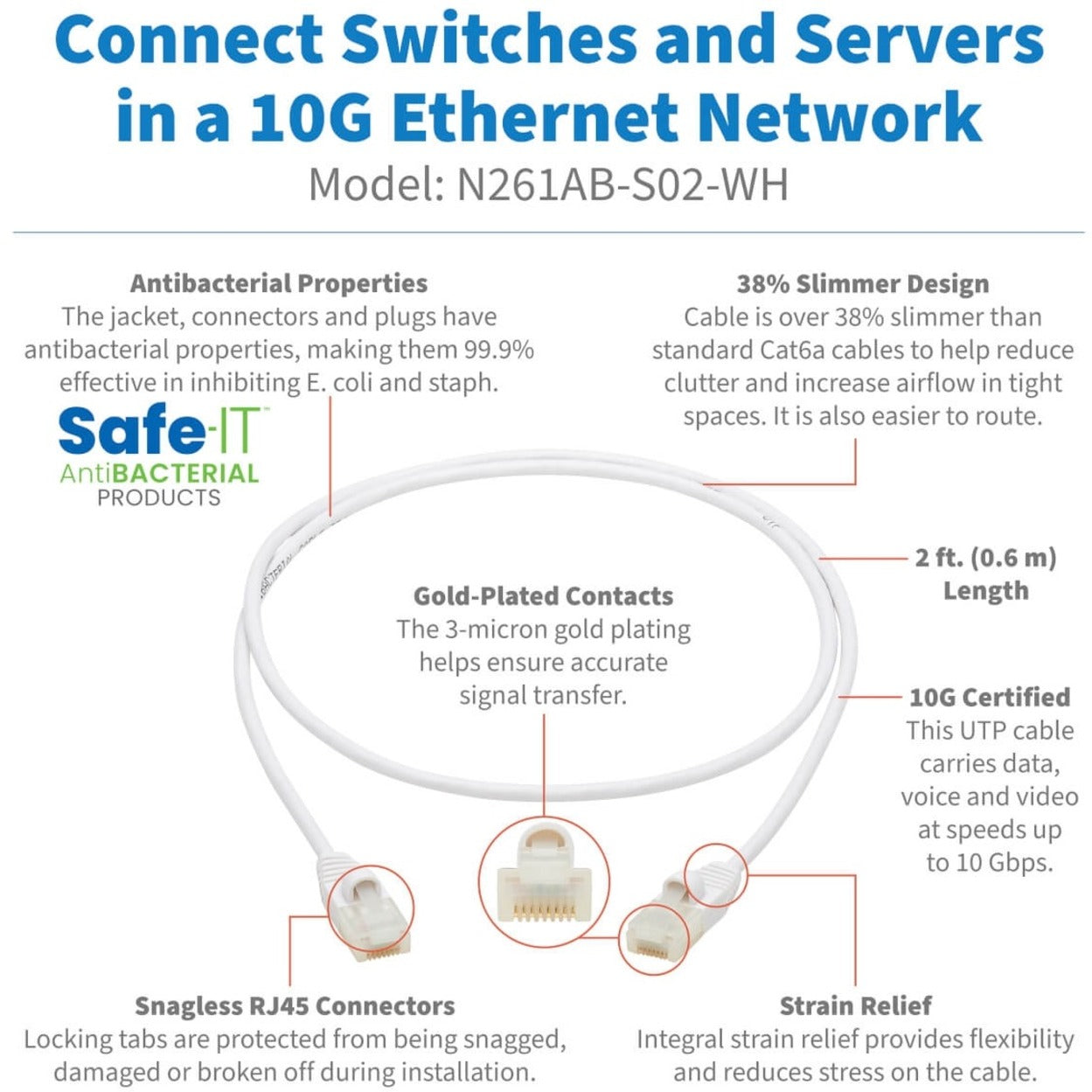 Infographic showing key features of N261AB-S02-WH Cat6a cable including antibacterial properties and slim design-alternate-image2