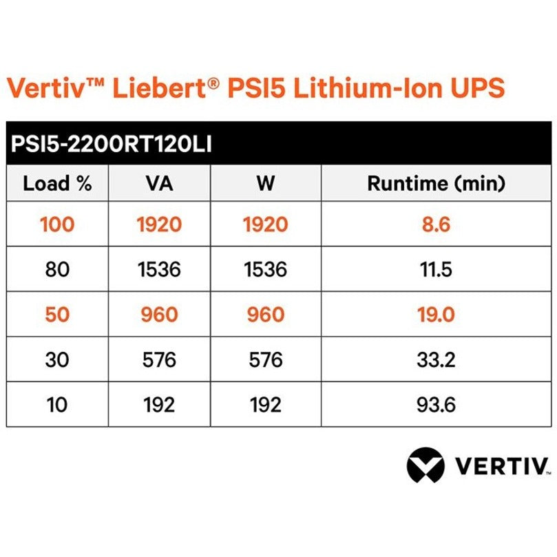 Vertiv PSI5-2200RT120LIN Liebert PSI5 1920VA Rack/Tower UPS, 1920W 120V AVR Rack with SNMP Card