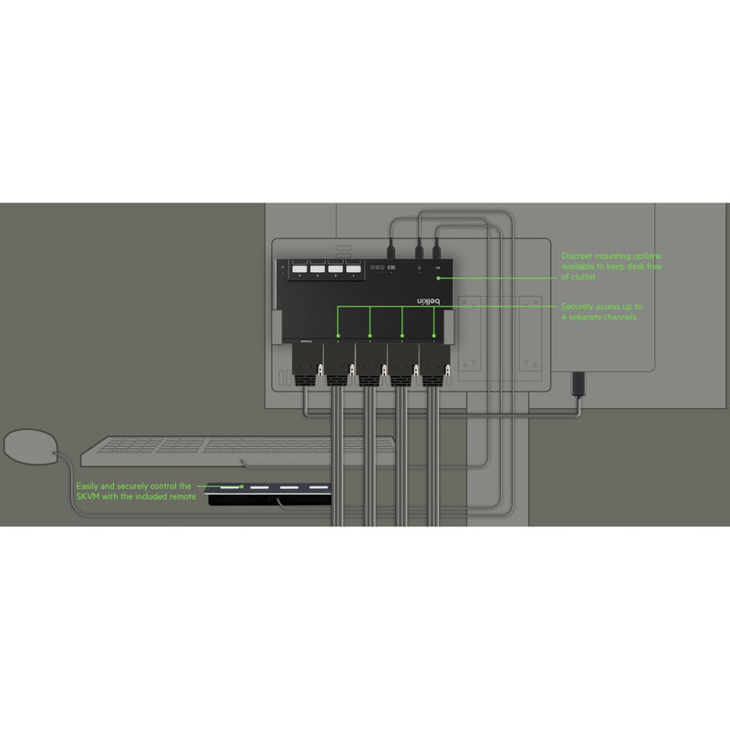 Installation diagram showing Belkin KVM switch setup with mounting options and connection paths