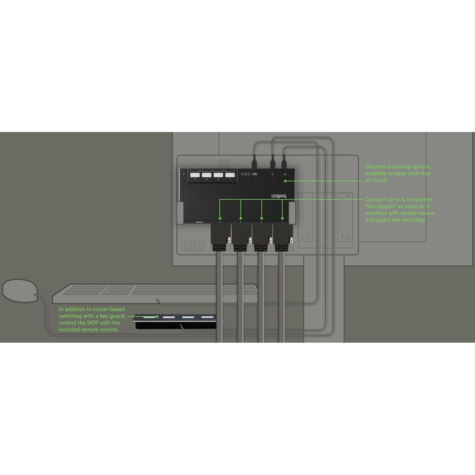 Technical diagram showing KVM switch connection layout and mounting options-alternate-image2