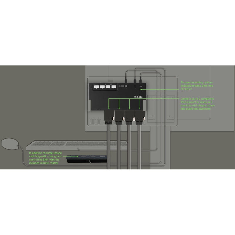 Technical diagram showing KVM switch connection layout and mounting options