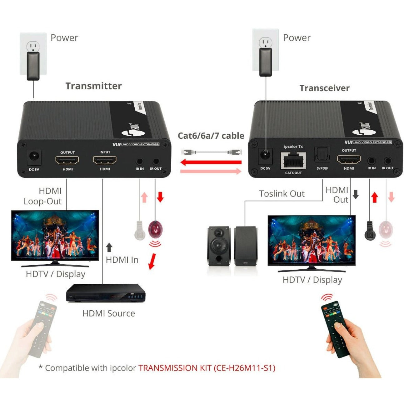 SIIG CE-H26N11-S1 ipcolor 4K HDMI 2.0 Extender Daisy Chain Transceiver, 4K UHD Video, 2 Year Warranty, Twisted Pair, 230 ft Operating Distance