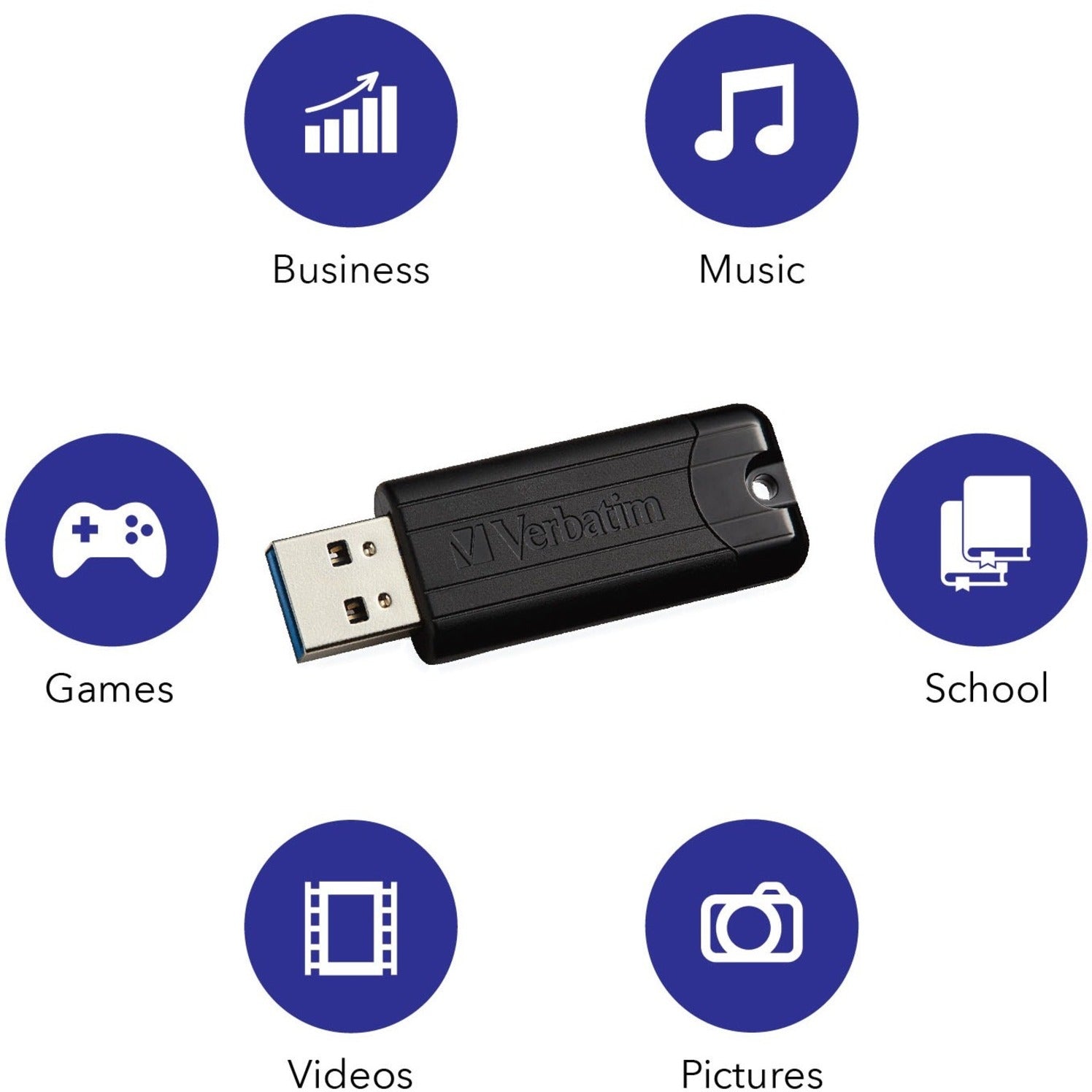 Infographic showing various use cases for the Verbatim PinStripe USB drive with icons-alternate-image9