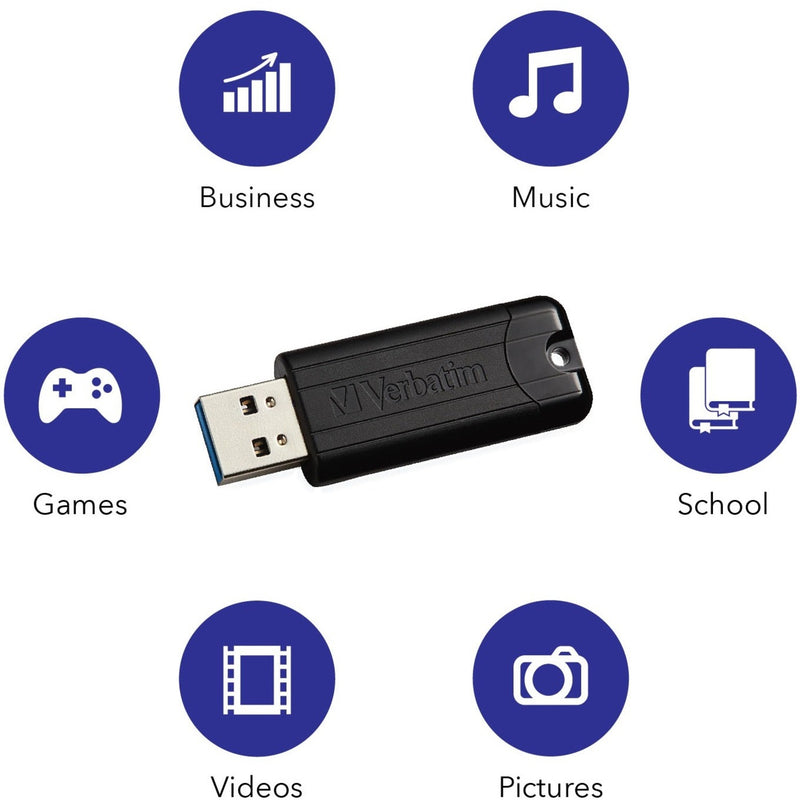 Infographic showing various use cases for the Verbatim PinStripe USB drive with icons