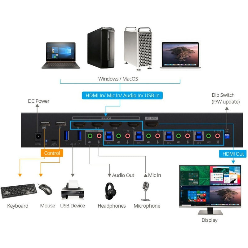 Detailed connection diagram showing SIIG KVM switch ports and system compatibility