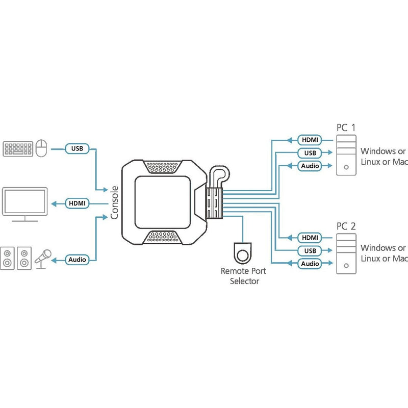 Connection diagram showing system setup options for ATEN CS22H