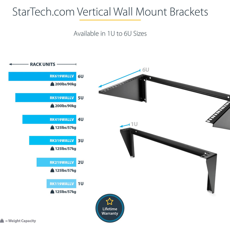 Product lineup showing different rack unit sizes available