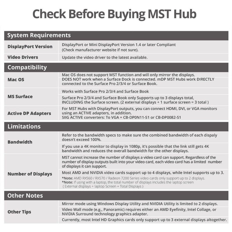 System requirements and compatibility chart for MST hub including DisplayPort versions and OS support