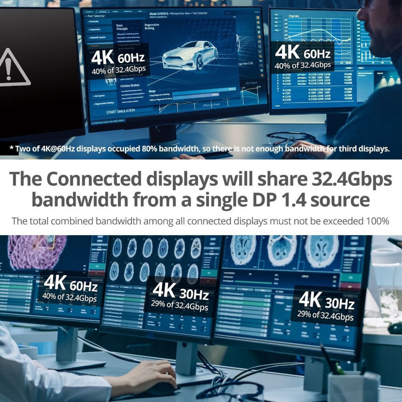 Bandwidth allocation diagram showing multiple 4K displays with percentage utilization