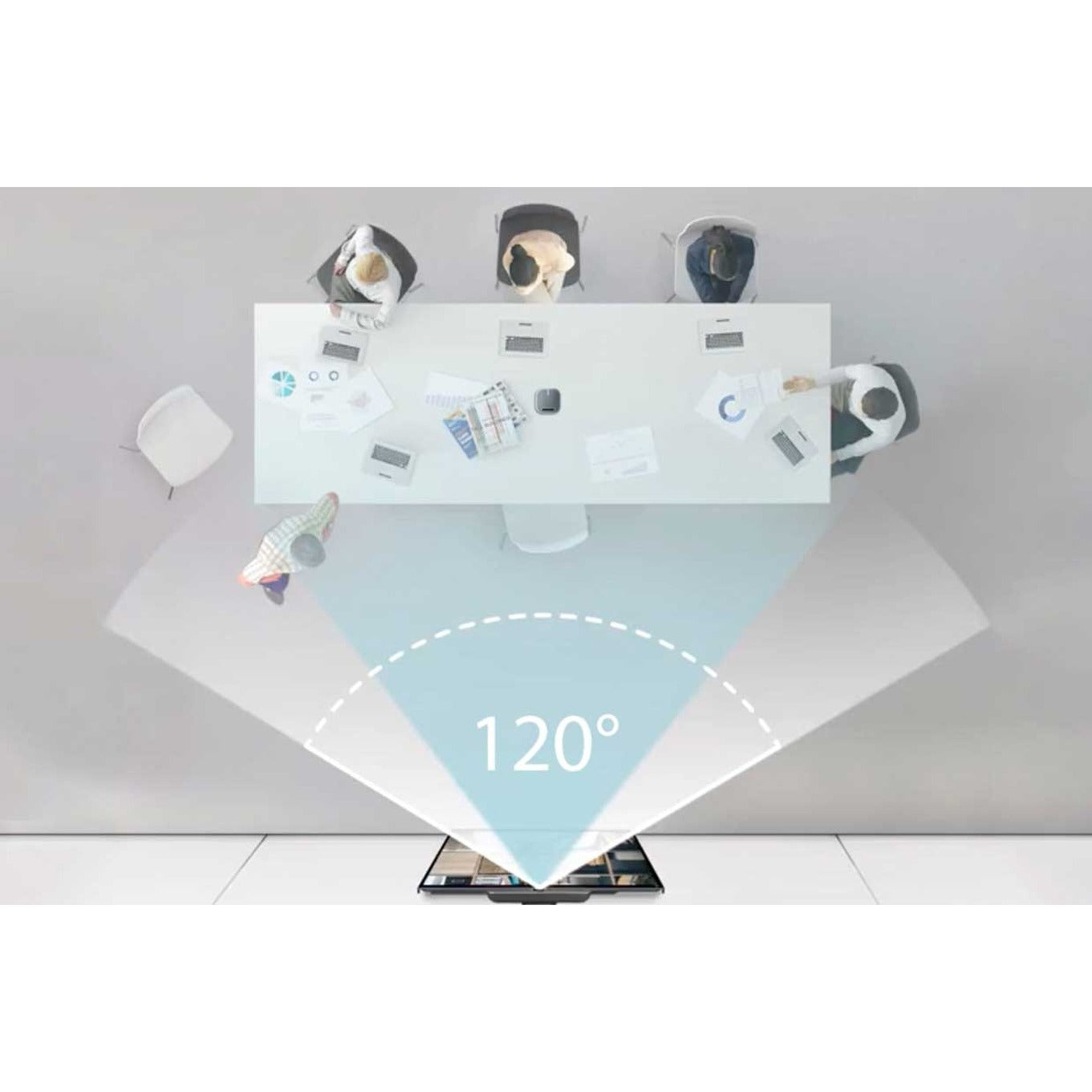 Diagram showing 120-degree camera coverage in meeting room-alternate-image8