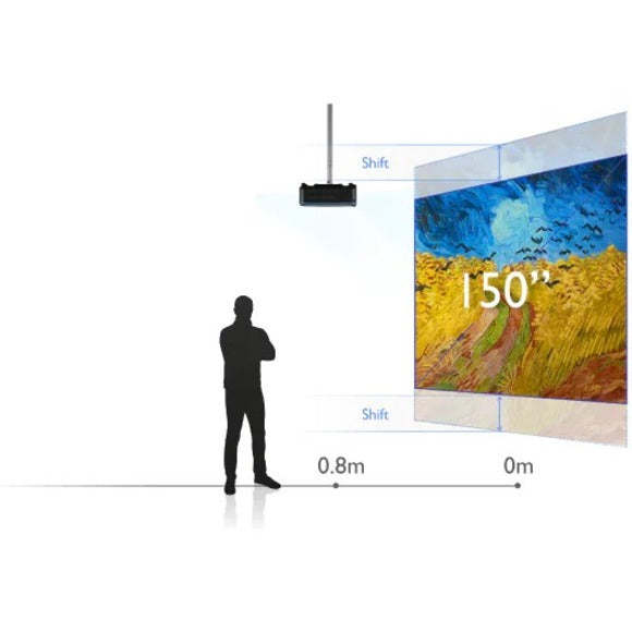 Diagram showing BenQ LU960UST ultra-short throw projection capabilities