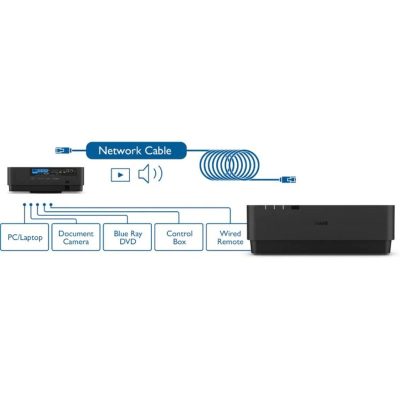 Connection diagram showing BenQ LU960UST's multiple device connectivity options