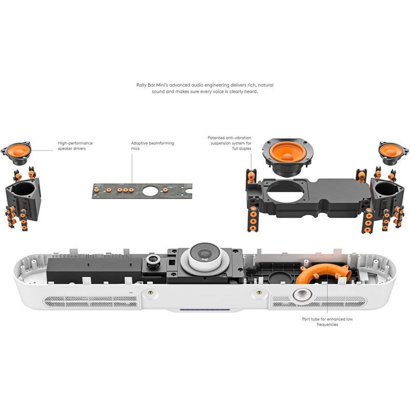 Technical diagram of Rally Bar Mini audio components