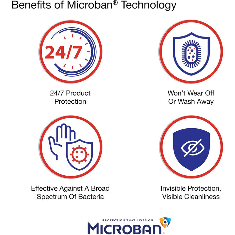 Infographic showing four Microban technology benefits with icons and text