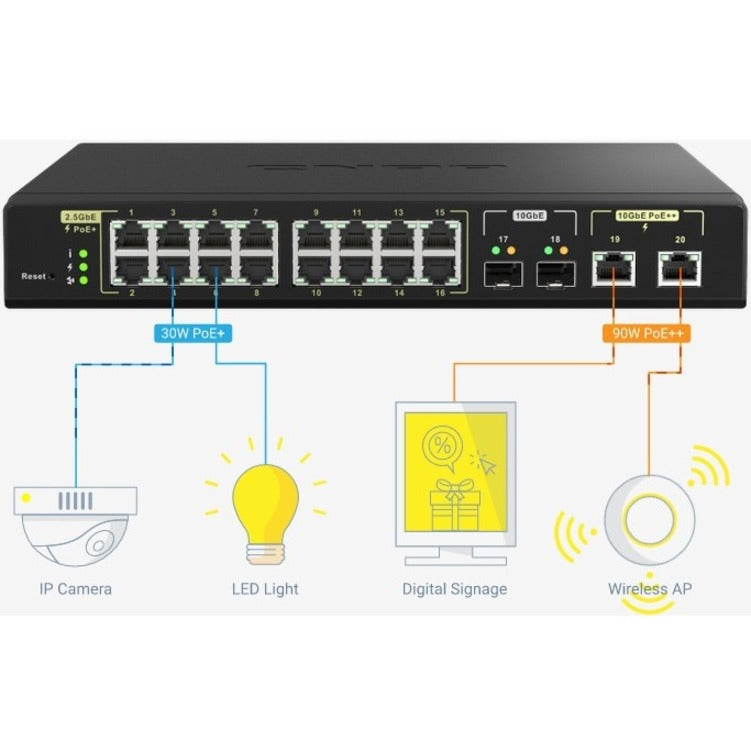 Application diagram showing QNAP QSW-M2116P-2T2S powering various PoE devices-alternate-image10