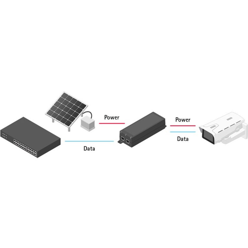 Diagram showing AXIS PoE injector connection setup with solar panel, network switch, and end device integration-alternate-image2