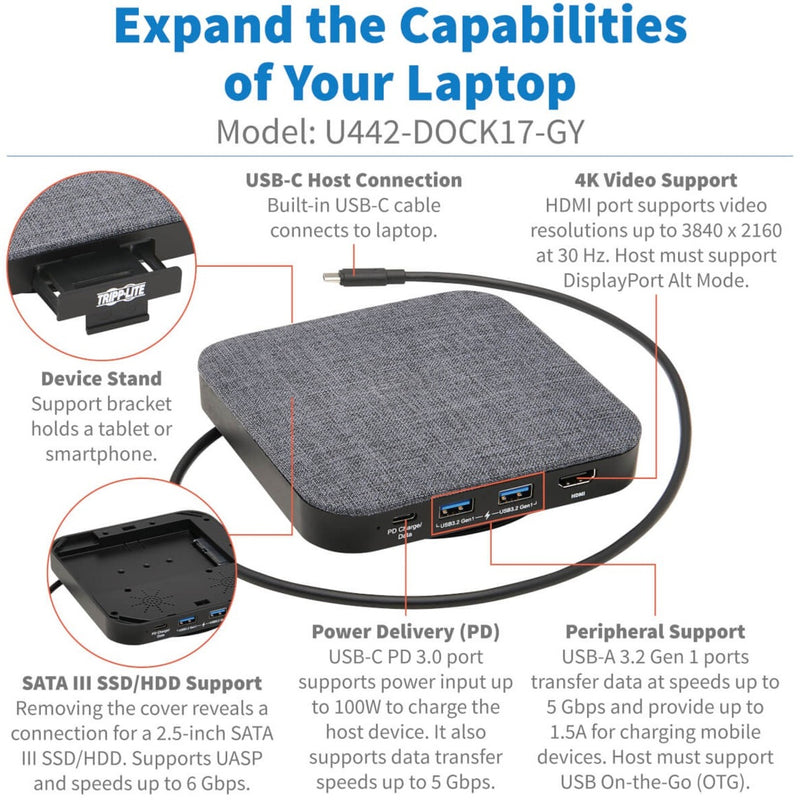 Infographic showing all features and specifications of the docking station