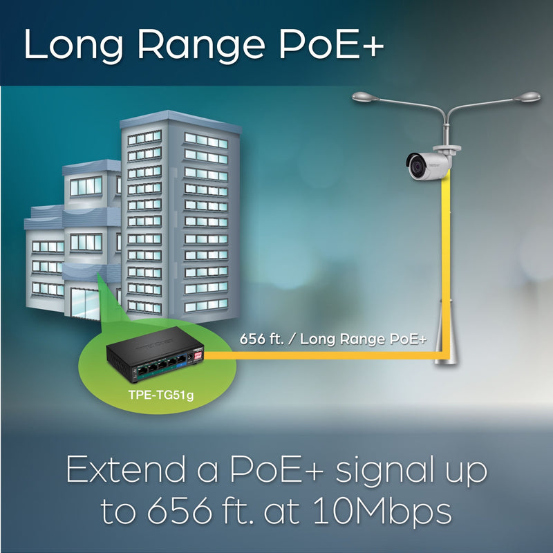 Diagram showing TPE-TG51g's extended PoE+ range capabilities up to 656 feet