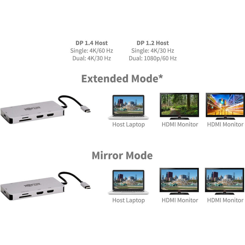 Diagram showing Extended and Mirror mode display configurations