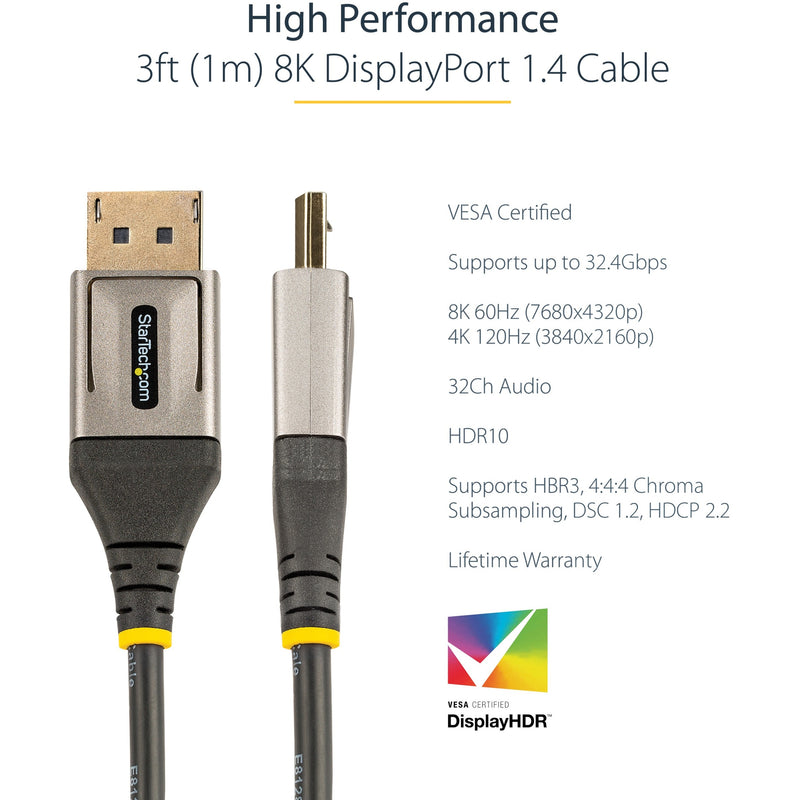 Infographic showing DisplayPort cable specifications and features