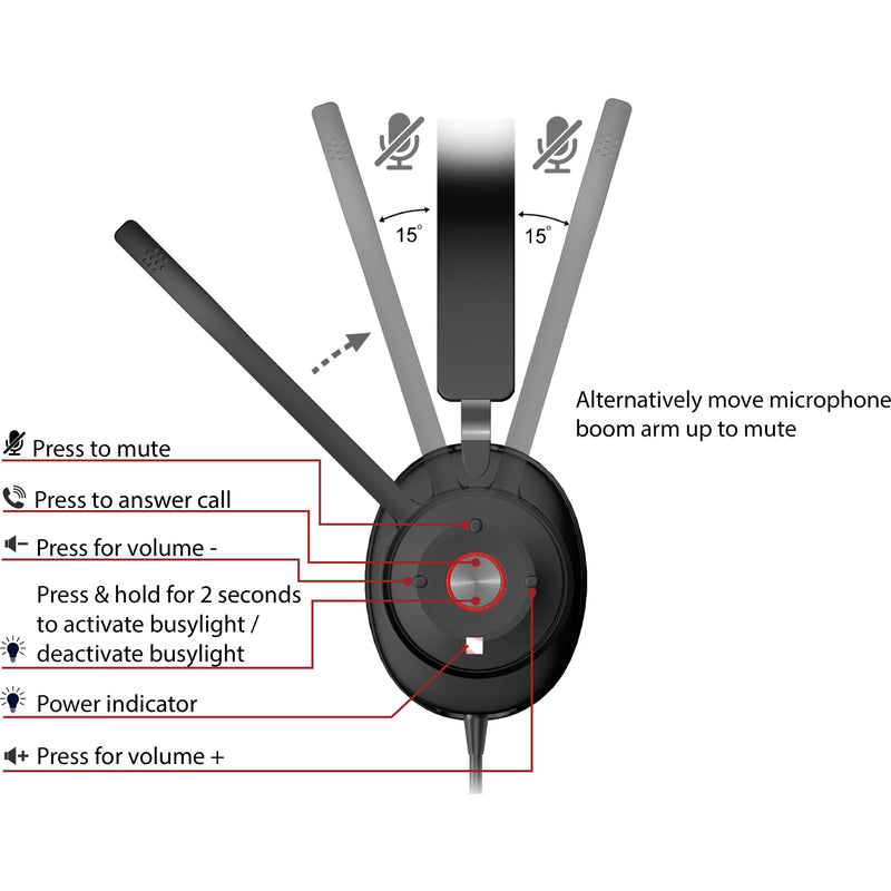 Detailed view of headset control panel showing button functions and LED indicators