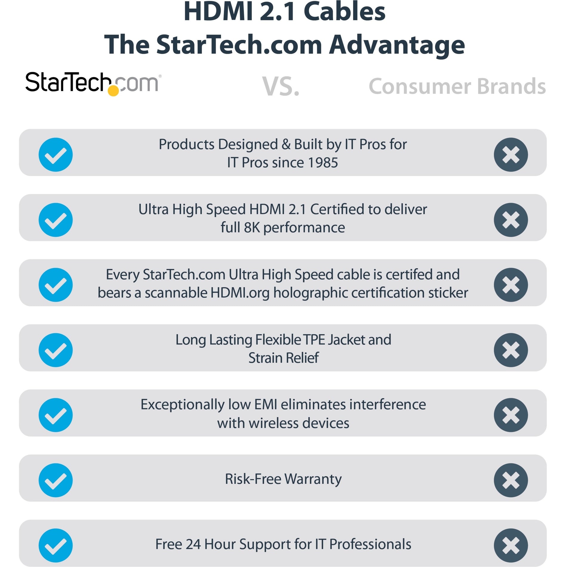 StarTech.com สาย HDMI ความเร็วสูง HDMM21V2M ยาว 6 ฟุต/2 เมตร 8K 60Hz/4K 120Hz HDR10+ จอภาพ/จอแสดงผล