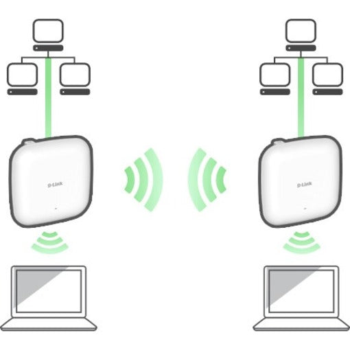 D-Link DAP-X2810 Nuclias Connect AX1800 Access Point Dual-Band Gigabit Ethernet Wireless Access Point