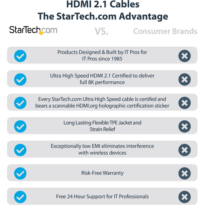 Comparison chart showing StarTech.com HDMI cable advantages versus consumer brands