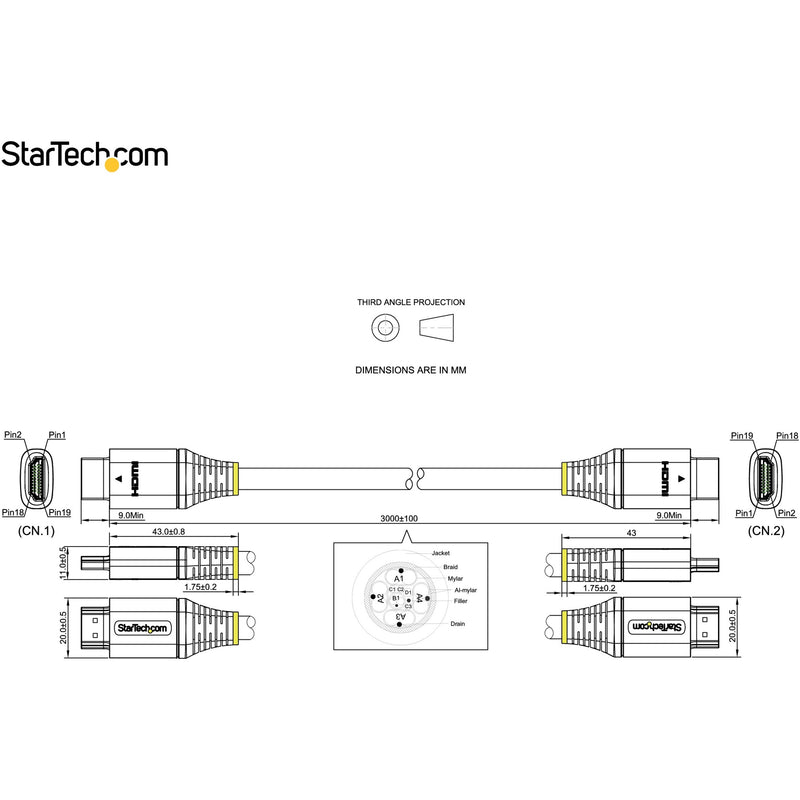 Technical diagram showing HDMI cable dimensions and construction details