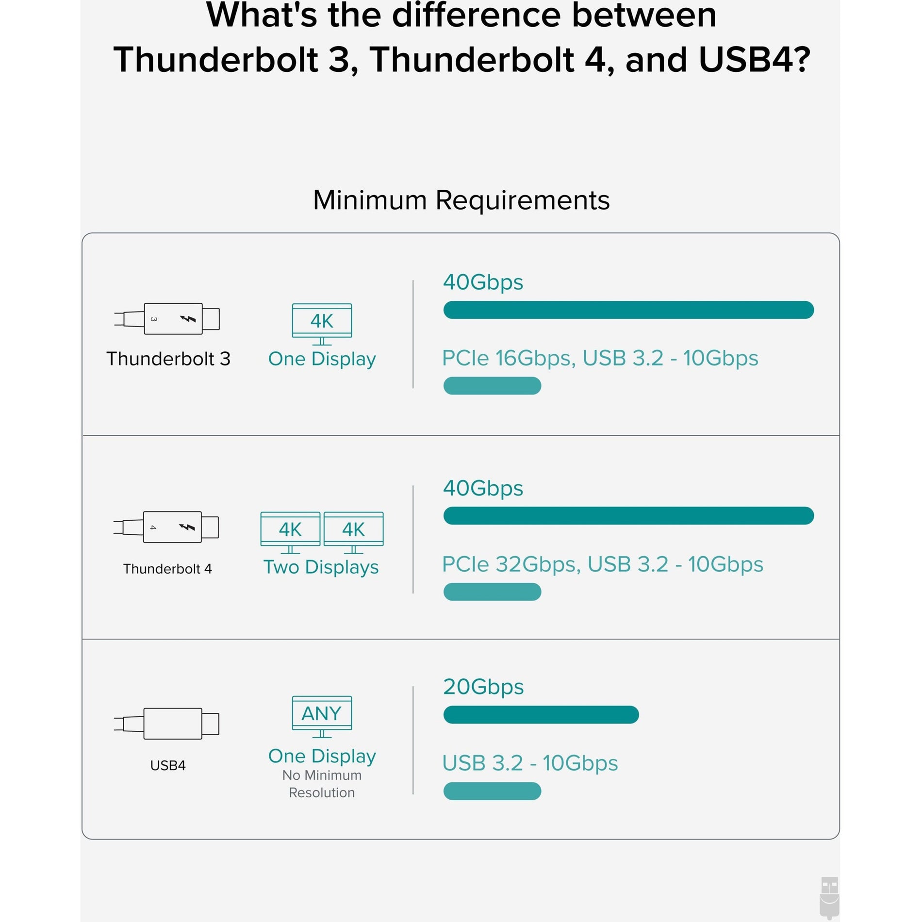 Cavo di trasferimento dati Thunderbolt 4 Plugable TBT4-40G1M 40 Gbit/s 3.28 ft Ricarica Passivo Alimentazione USB (USB PD)