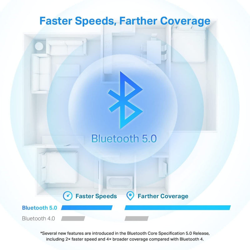 Infographic showing Bluetooth 5.0 performance improvements