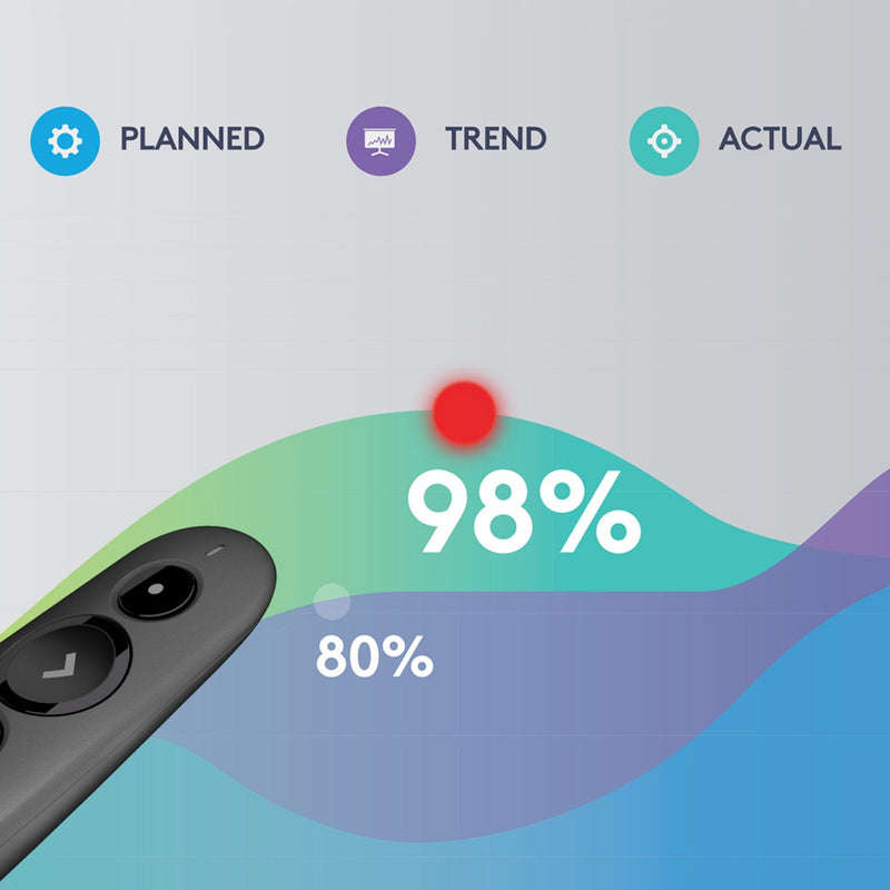 Infographic showing R500s performance metrics with 98% accuracy rate