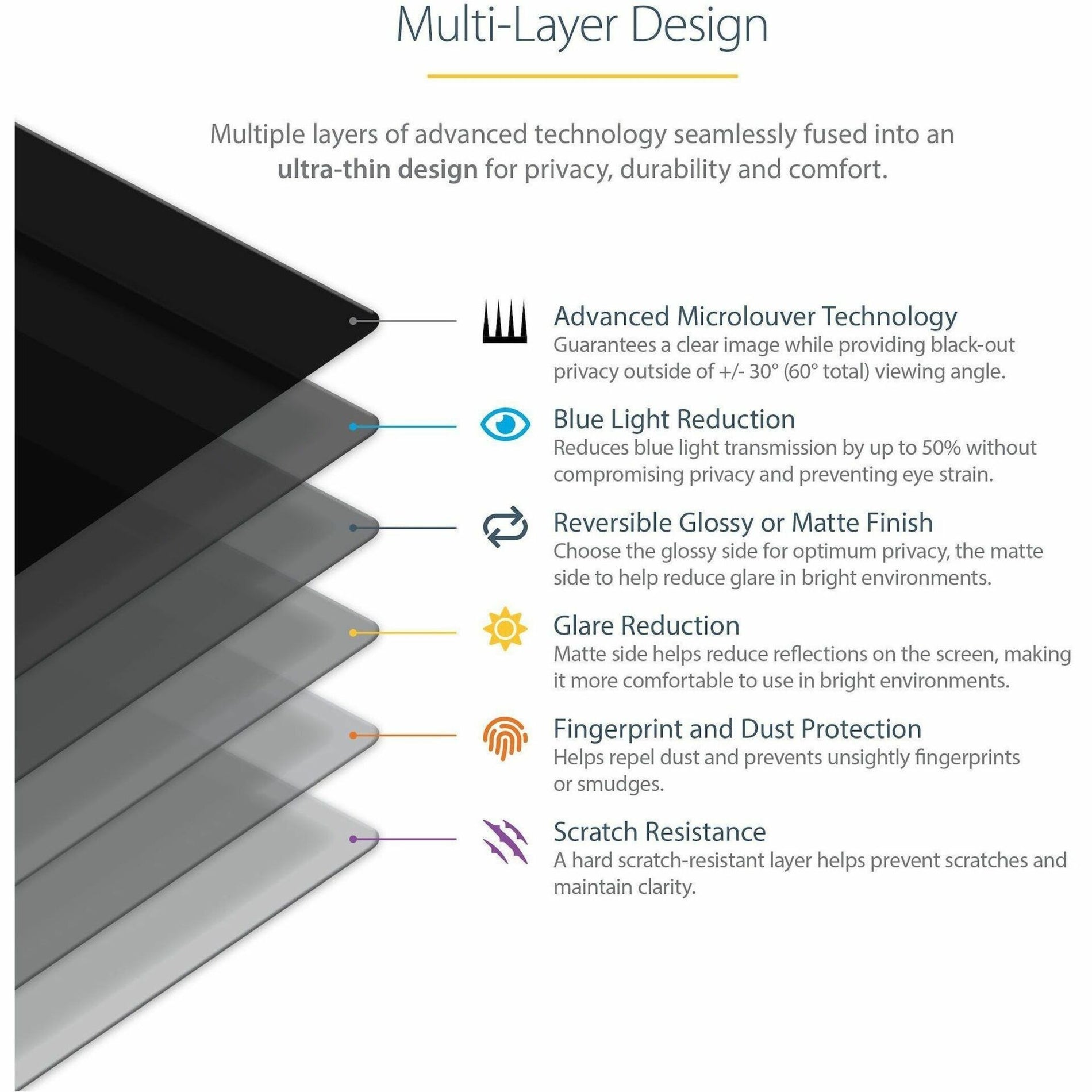 Exploded view diagram showing multiple layers of the privacy screen filter and their functions-alternate-image5