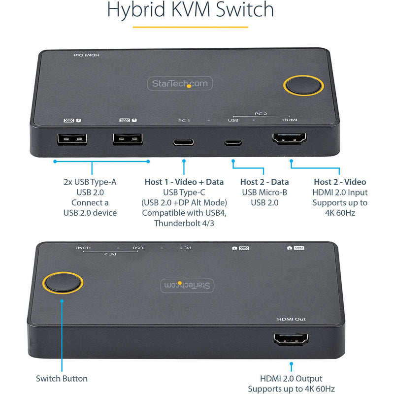 Detailed diagram of KVM switch ports and connections