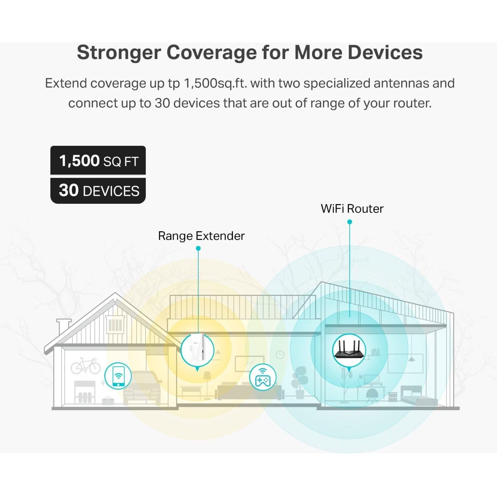 Coverage diagram showing RE600X range extension capabilities across home layout-alternate-image5