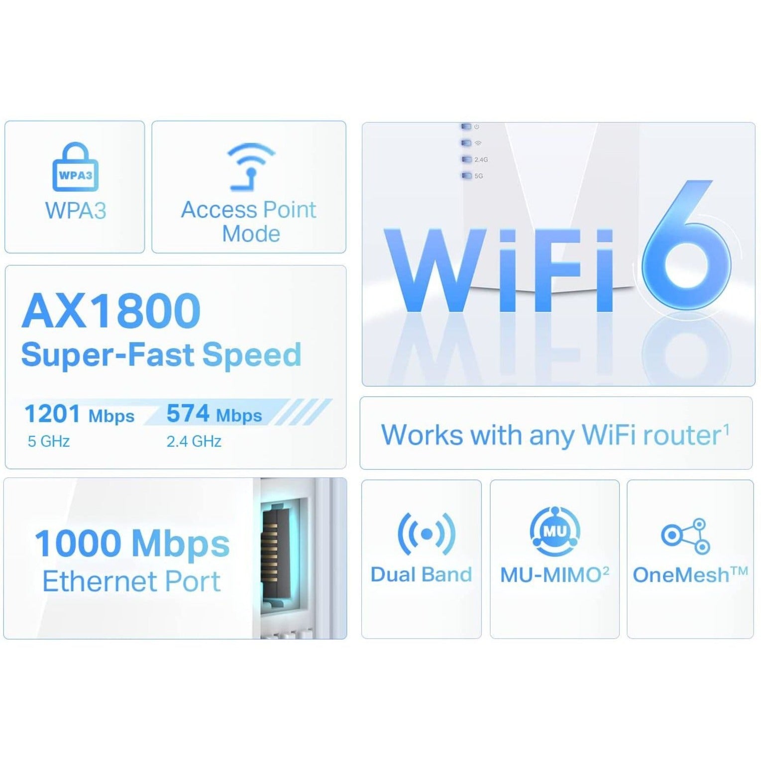 TP-Link RE600X Extensor de Rango Inalámbrico Extensor WiFi 6 - Aumentador de Internet