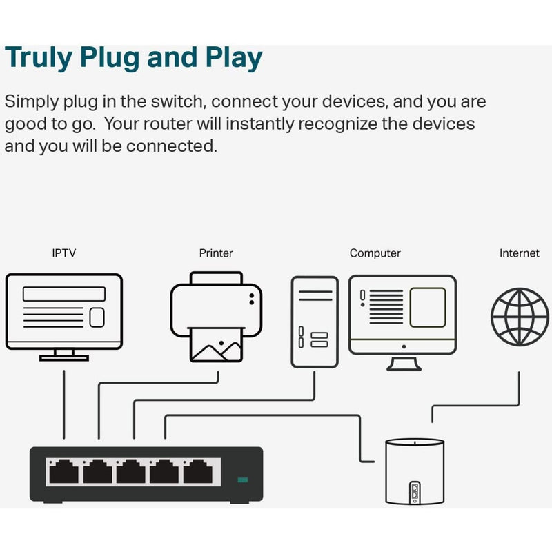 Network diagram showing multiple device connections through TP-Link TL-SG105S