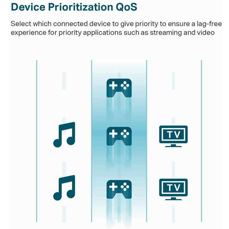 Illustration showing QoS traffic prioritization features of TP-Link TL-SG105S