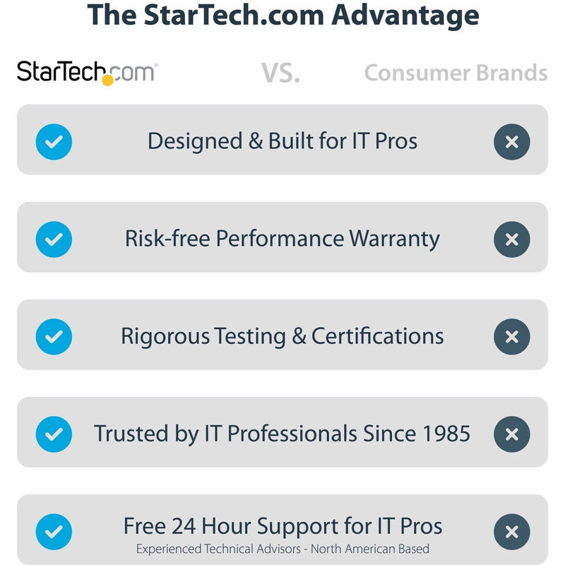 Comparison chart showing StarTech.com advantages