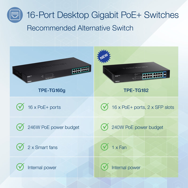 Comparison chart showing features of TRENDnet TPE-TG160g and TPE-TG182 PoE+ switches