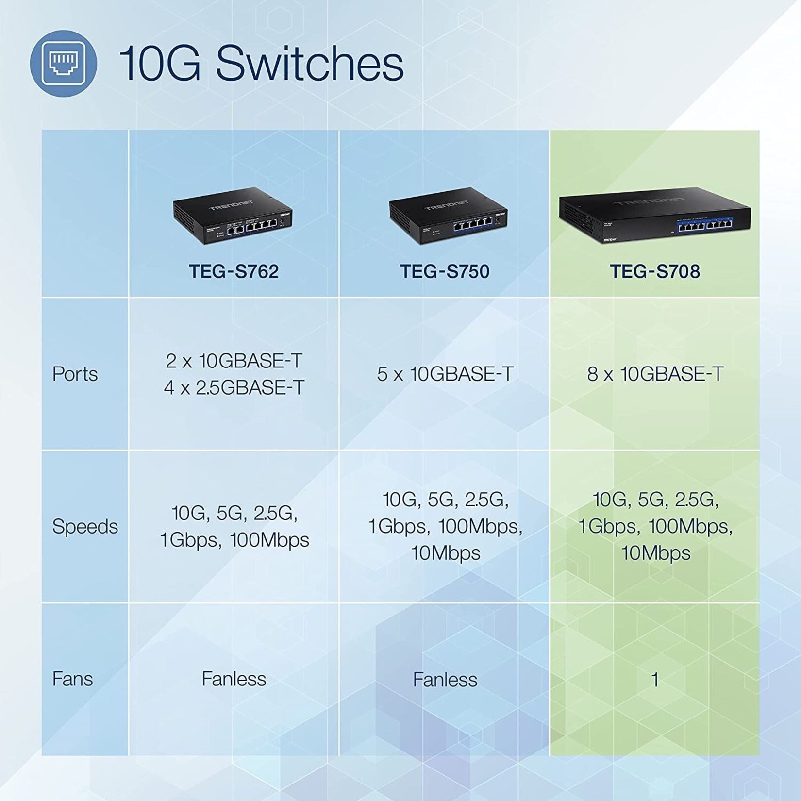 10G Switches – 8-Port 10G Switch