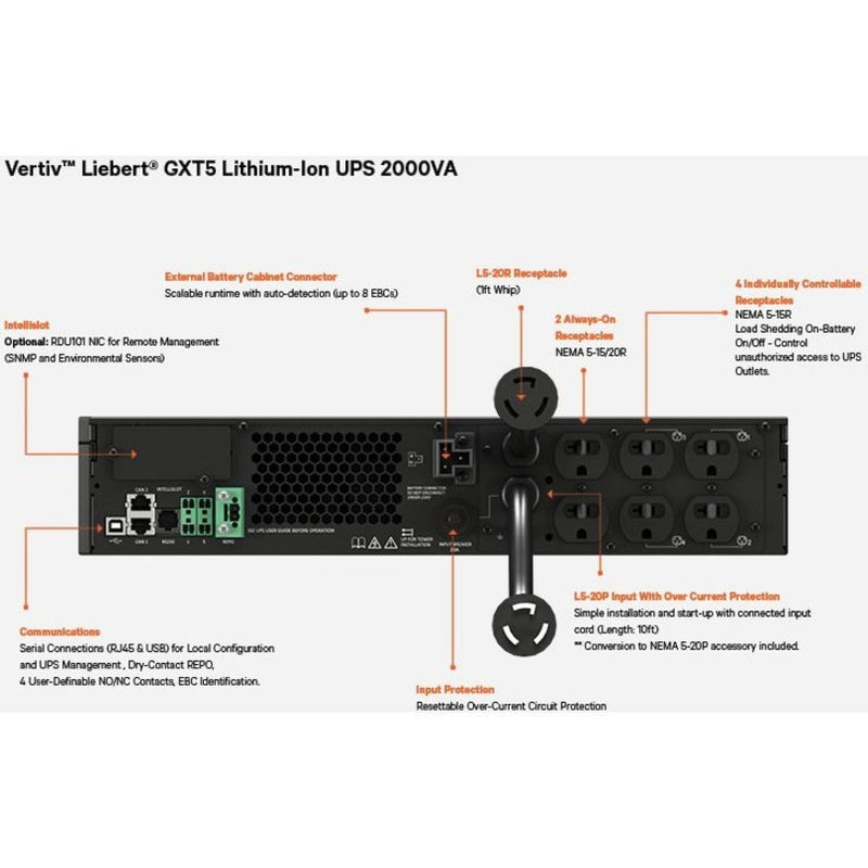 Detailed diagram of Liebert GXT5 UPS rear panel features and connections