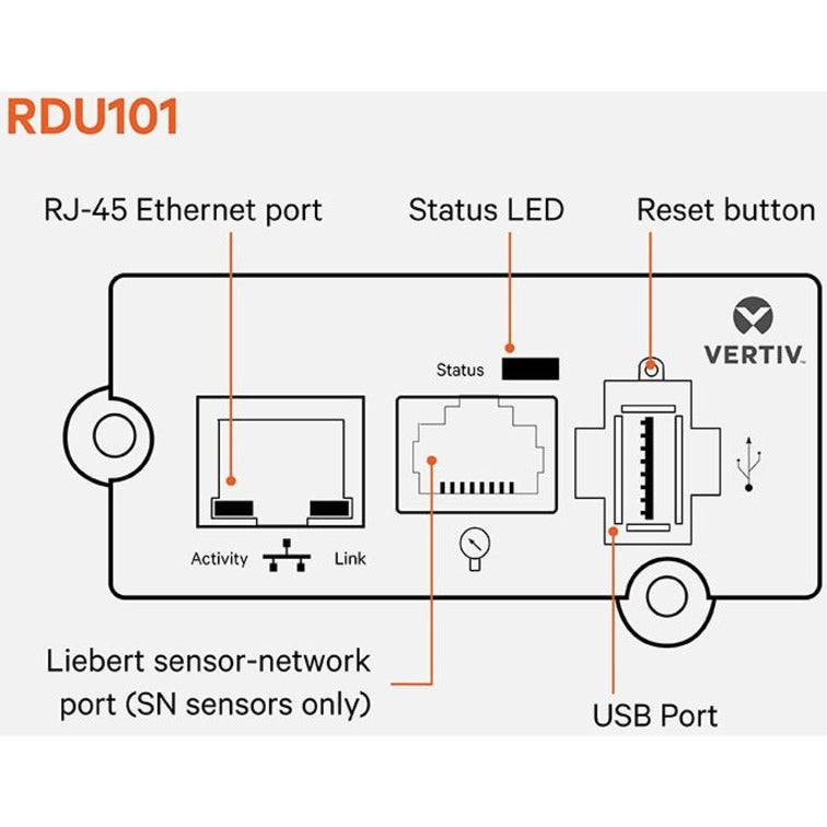 Diagram of RDU101 network management card showing ports and connections