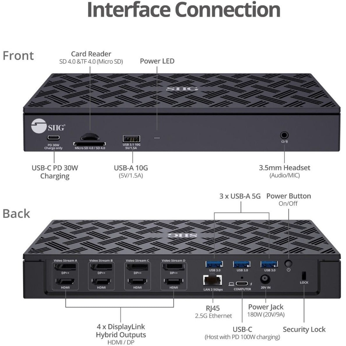 SIIG JU-DK0Q11-S1 USB-C Quad Hybrid 4K Video Docking Station with PD, 4 HDMI Ports, 4 USB Type-A Ports, 2 USB Type-C Ports, Ethernet, SD/microSD Card Reader, 100W Power Supply