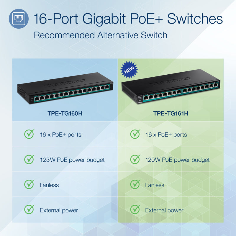 Comparison diagram showing TRENDnet TPE-TG160H and TPE-TG161H switches with their respective specifications