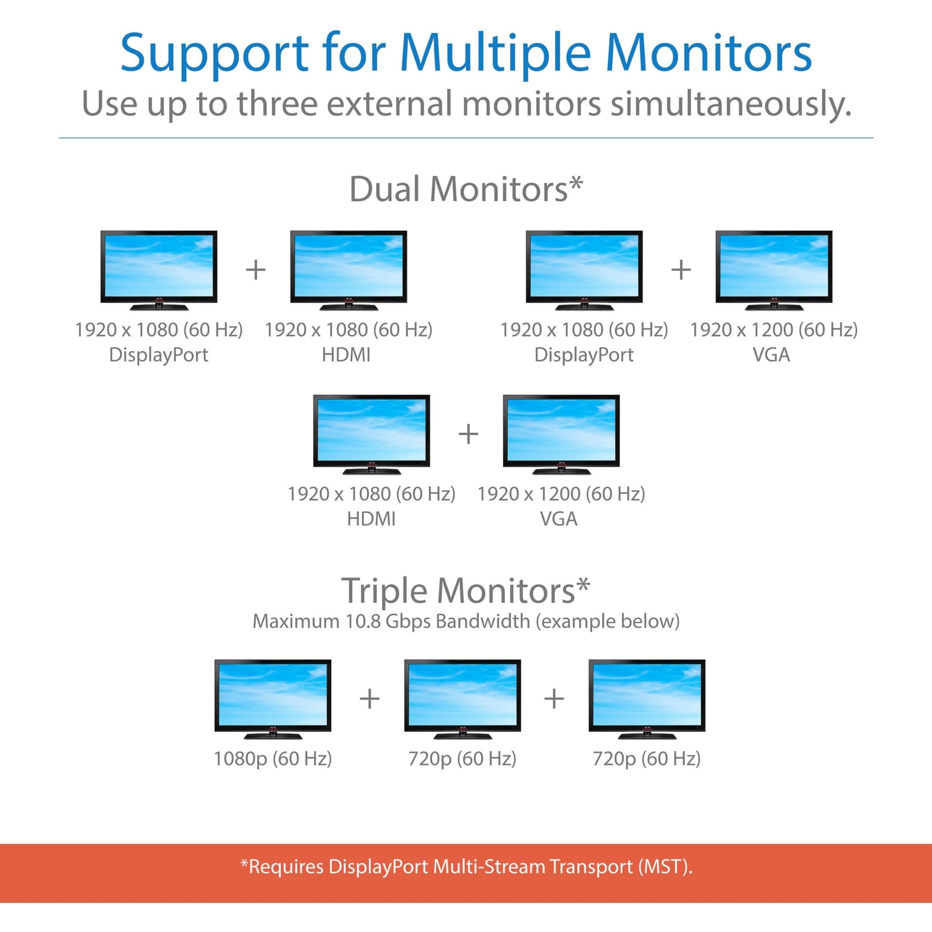 Diagram showing various multi-monitor setup options-alternate-image13